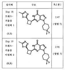 Figure 112013003750924-pct00084