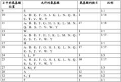 Figure BDA0001178529640000521