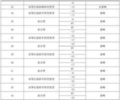 Figure BDA0003817212240000161