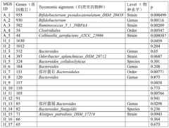 Figure BDA0000944962830000192