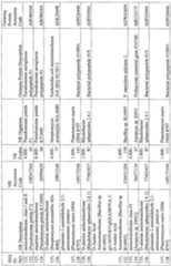 Figure imgf000106_0001