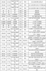 Figure BDA0002277602340000331