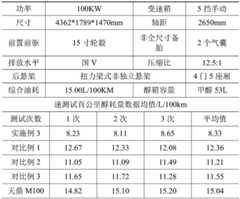 Figure GDA0003690051790000071