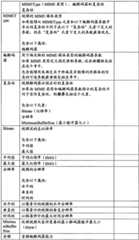 Figure BSA0000151826790000261