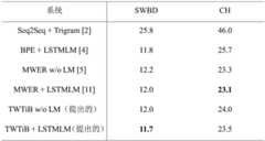 Figure BDA0003211152700000122