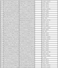 Figure 112011031303859-pct00121