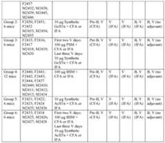 Figure imgf000122_0001