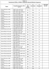 Figure imgf000145_0001