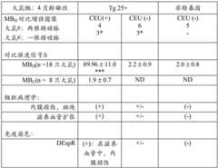 Figure BDA00002960809401581