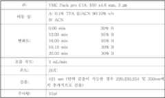 Figure 112007066804814-pct00040