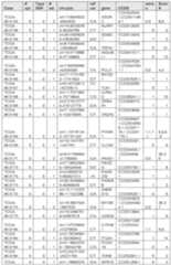 Figure imgf000289_0001