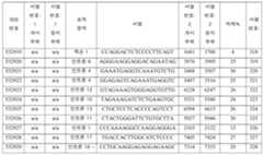 Figure 112016114379466-pct00424