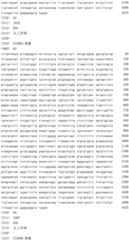 Figure IDA0002795140360000781