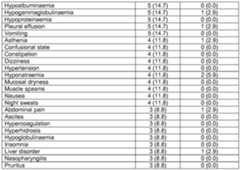 Figure imgf000121_0001