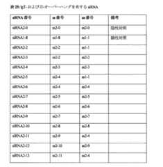 Figure 0007417529000106