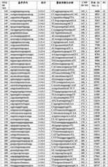 Figure BDA0001908093540000801