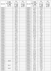 Figure 2022130597000032