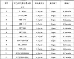 Figure BPA00001423823400201