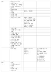 Figure 112010053840342-pct00037