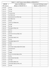 Figure imgf000073_0001