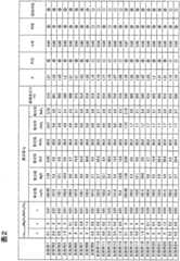 Figure BDA0002245993160000121