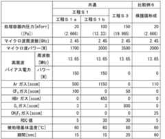 Figure JPOXMLDOC01-appb-T000003