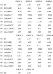 Figure BDA0001964460360000381