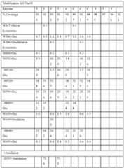 Figure imgf000219_0001