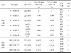 Figure BDA0000130231380000071