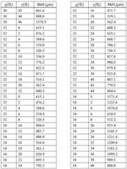 Figure BDA0001400856030000251