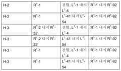 Figure 112021064001536-pct00061