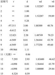 Figure BDA0001964460360000252