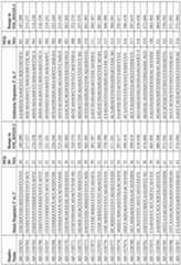 Figure imgf000118_0001