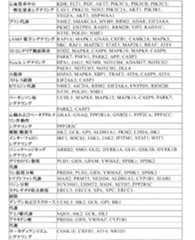 Figure 0007269990000016