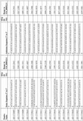 Figure imgf000277_0001