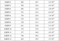 Figure BDA0003636377900000111