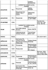 Figure imgf000265_0001