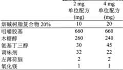 Figure A200780023463D00281