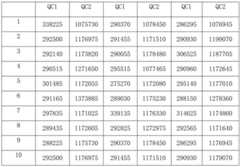 Figure BDA0001965405900000122