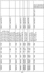 Figure imgf000213_0002