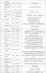 Figure PCTCN2022109525-appb-000002