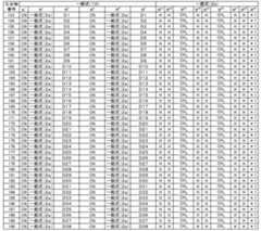 Figure 0007325731000051