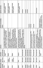 Figure imgf000073_0001