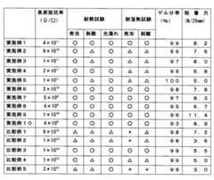 Figure 2010065217