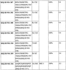 Figure BPA0000281274980001181