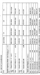 Figure S2008100903741D00161