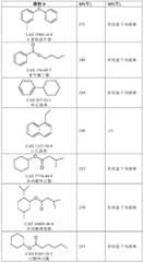 Figure GDA0004220706700000111