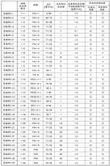 Figure BDA0003289381690000791