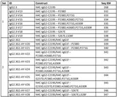 Figure imgf000222_0001