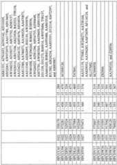 Figure imgf000805_0001